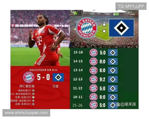 德甲各球队的数量排行与地区分布