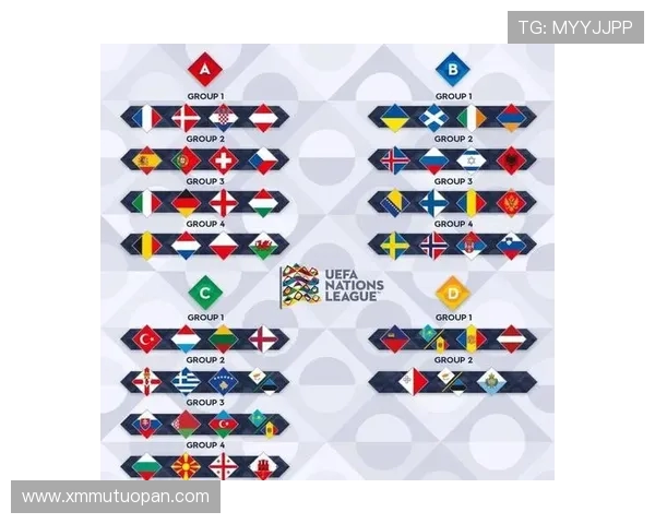 欧足联欧国联抽签揭晓A级1档球队包括葡萄牙西班牙法国德国